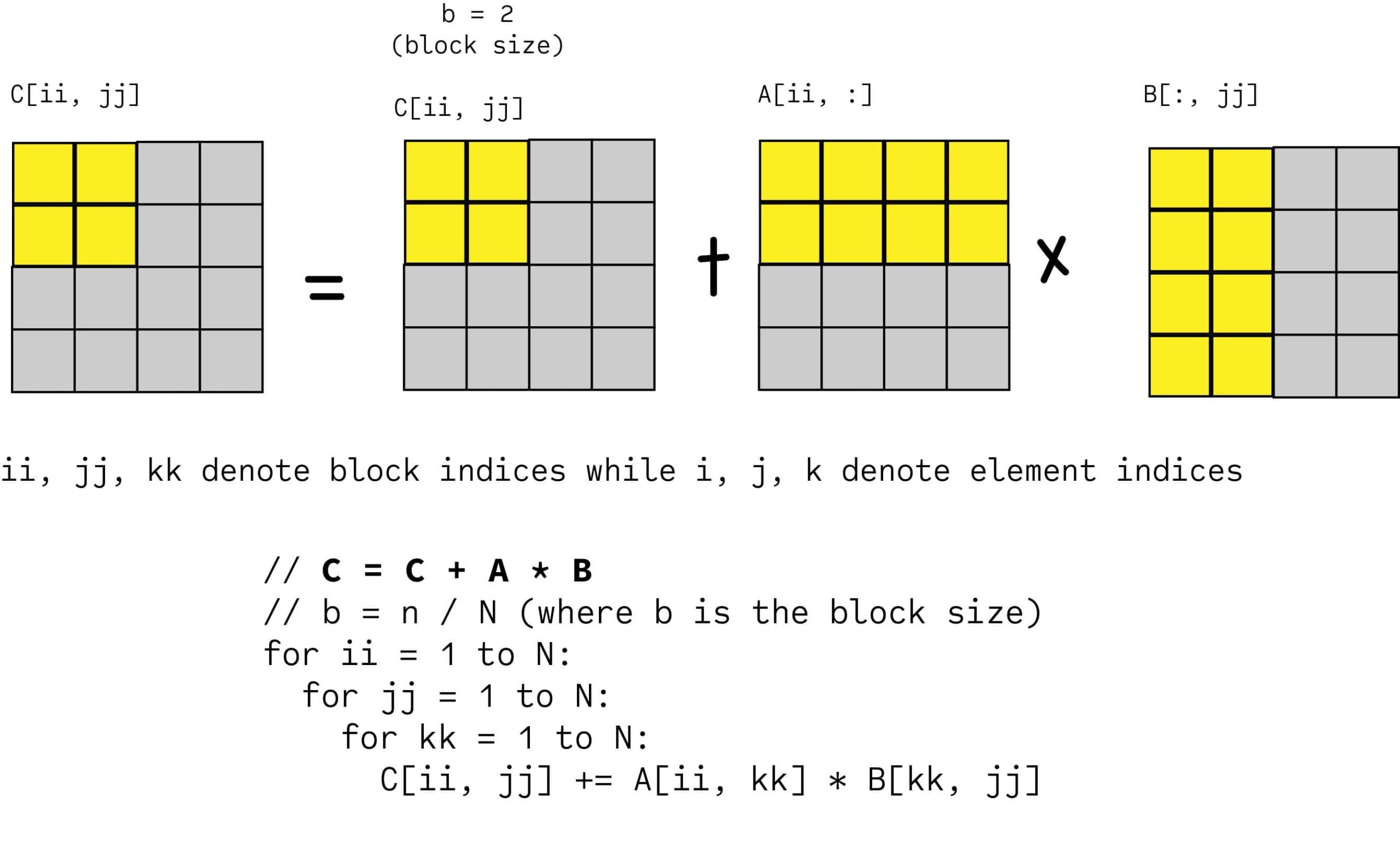 How Can Blocky Multiplication Improve Math Skills?