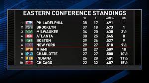 How to Analyze Hawks Standings Effectively